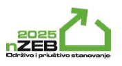 Najava stručnog skupa – nZEB 2025 Održivo i priuštivo stanovanje