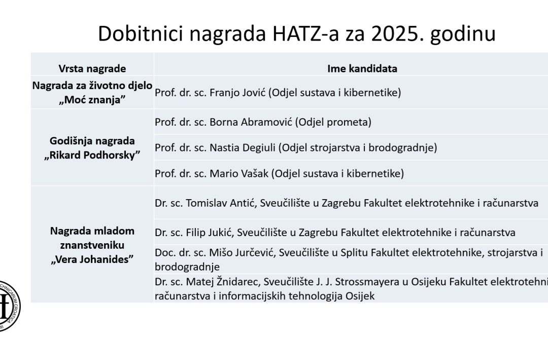 Održana 4. mini znanstveno-stručna konferencija „Akademija tehničkih znanosti Hrvatske – kohezivni faktor tehničkih i biotehničkih znanosti i hrvatskog gospodarstva“
